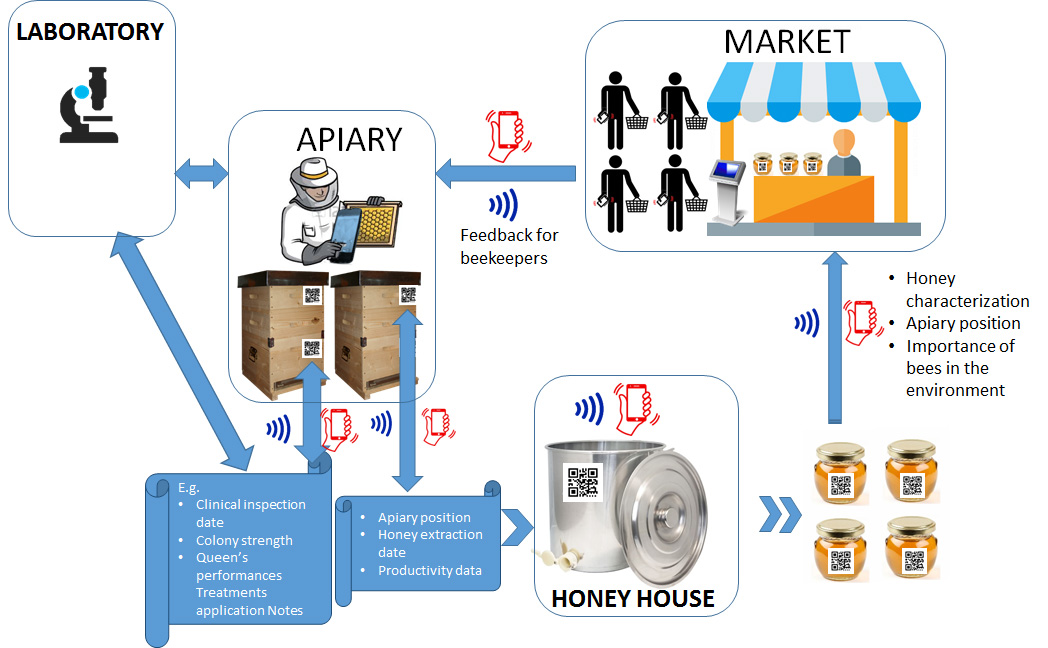 Traceability system